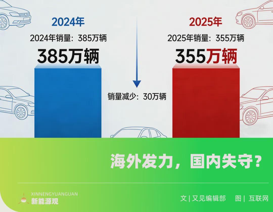 皇冠体育登录入口-比亚迪国内销量骤减30万，问题究竟出在哪